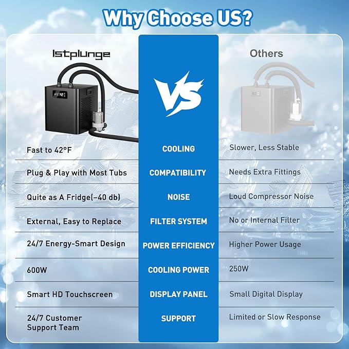 Ice Bath Water Chiller for Cold Plunge Tubs, 1/3 HP Upgraded Cold Plunge Chiller with External Filter & Pump, Energy-Efficient Cooling for Cold Therapy, Home & Outdoor Recovery-StrideForce Fitness