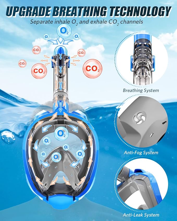 QingSong Full Face Snorkel Mask for Adults, Snorkeling Gear with Camera Mount, 180 Degree Panoramic View Snorkel Set Anti-Fog Anti-Leak-StrideForce Fitness