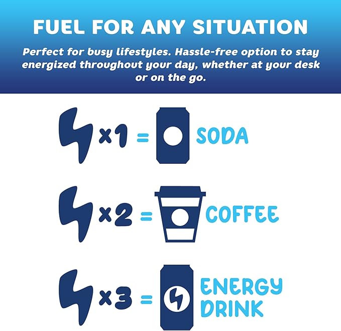 Energy Chews – Trial Size Variety Sample Pack (9 Servings) – 100mg Caffeine + Alpha GPC + L-Theanine + B12, Magnesium – Peach, Green Apple, Strawberry Lemonade Flavors – No Crash or Jitters-StrideForce Fitness