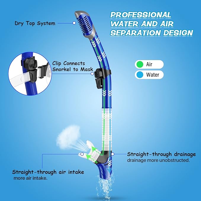 Greatever Dry Snorkel Set,Panoramic Wide View,Anti-Fog Scuba Diving Mask,Professional Snorkeling Gear-StrideForce Fitness