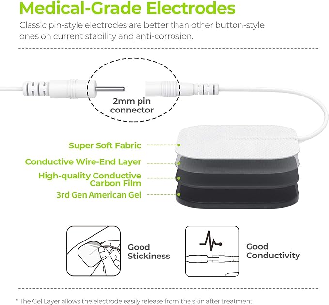 AUVON 4 Outputs TENS Unit EMS Muscle Stimulator Machine for Pain Relief Therapy with 24 Modes Electric Pulse Massager, 2" and 2"x4" Electrodes Pads, Black-StrideForce Fitness