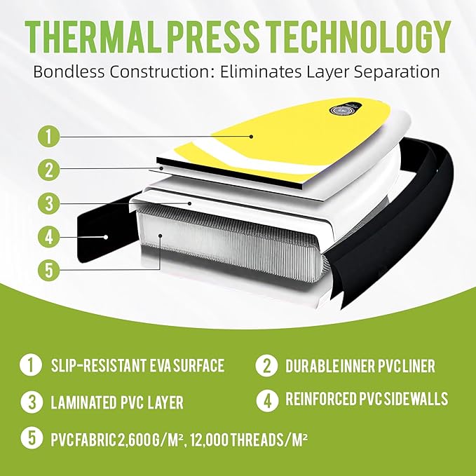 10'6"Inflatable Stand Up Paddle Board Ultra Portable-Lightweight & Stable|All-in-One Kit w/Aluminum Paddle, Dual-Action Pump & Backpack|Lakes & Oceans Ready for Family Recreation by Aquajourney-StrideForce Fitness