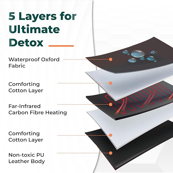 Infrared Sauna Blanket for Home | Portable Far Infrared Sauna Bag for Detox, Weight Loss & Relaxation, Dry Heat Therapy, Personal At-Home Wraps with Adjustable Temp 95-185°F. 110V 500 Watts, 71" x 36"-StrideForce Fitness