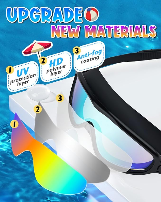 Rantizon Swim Goggles 2 Pack, Wide View Anti Fog&UV Swimming Goggles for Audlt, No Leaking Swim Glasses for Men Women Kids-StrideForce Fitness