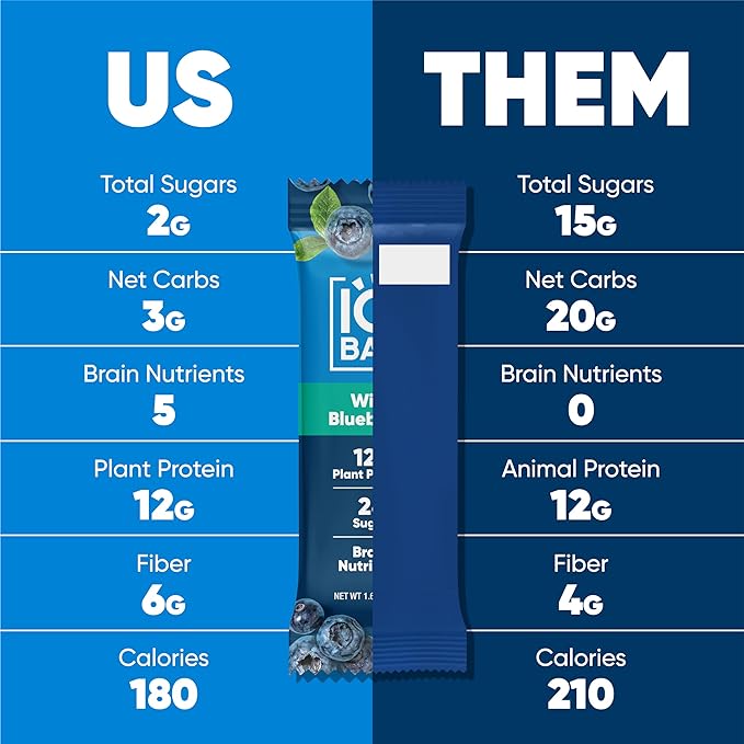 IQBAR Brain and Body Plant Protein Bars - Wild Blueberry - 12-Count Low Carb - Gluten Free, High Fiber, Vegan Snacks - Low Sugar Meal Replacement-StrideForce Fitness