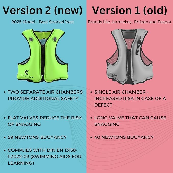 Khroom Inflatable Snorkel Vest for Adults and Teenagers | 60"-75" Height | 90-220 lbs | V2 2025 Model | Buoyancy Jacket for Snorkeling and SUP - Snorkel Vest, Buoyancy Aid-StrideForce Fitness