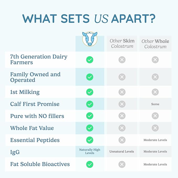 Colostrum Supplement Powder for Gut Health, Immune Support, Muscle Recovery & Wellness | Natural IgG Pure Whole Bovine Colostrum Superfood, Unflavored, 60 Servings-StrideForce Fitness