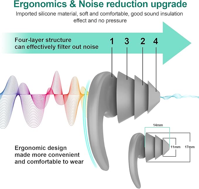 Swimming Ear Plugs for Adults,3 Pairs Waterproof Reusable Silicone Swim Earplugs for Swimming Surfing Snorkeling Showering and Water Pool,Beach,Ocean (Adults & Teens 14+)-StrideForce Fitness