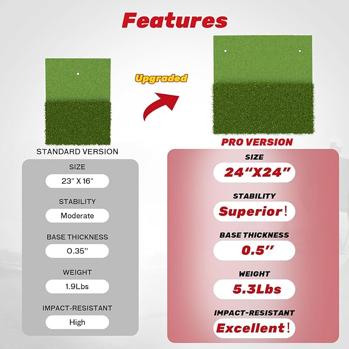 SAPLIZE Foldable Heavy-Duty Golf Hitting Mat, Practice Mat with 10mm EVA Rubber Backing, Larger Size for Indoor/Outdoor Swing and Chipping Practice, Anti-Deformation-StrideForce Fitness