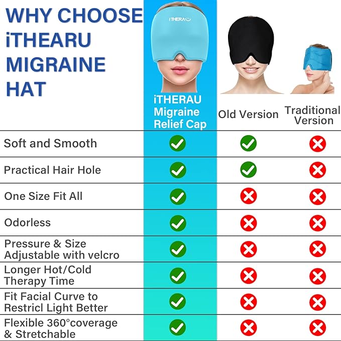 iTHERAU Migraine Relief Cap, Soothing Headache Hat, Gel Ice Pack Head Wrap with Hot and Cold Therapy, Headache Relief Cap for Sinus, Puffy Eyes, Tension and Stress Relief Blue-StrideForce Fitness