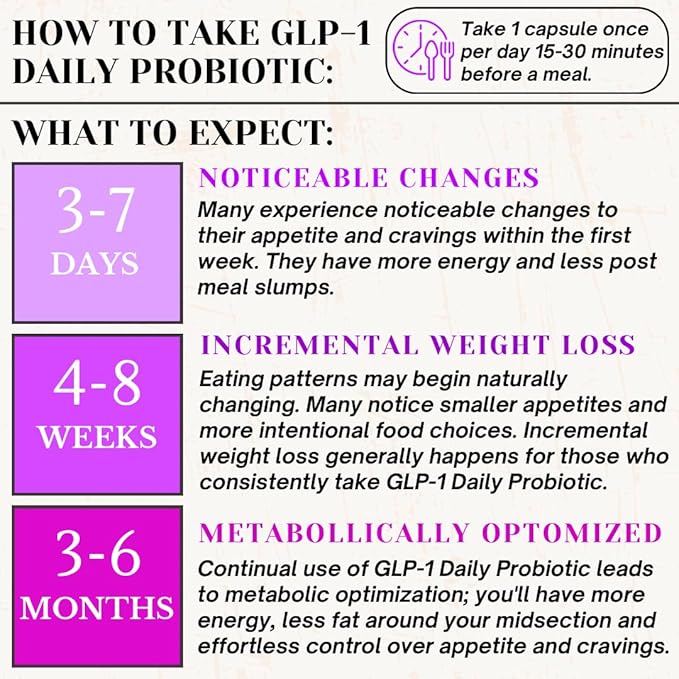 GLP-1 Supplement Weight Loss - Reduce Hunger & Cravings, Support Fat Loss & Weight Management, Naturally Boost GLP1 Production, Appetite suppressant for Women - Vegan & Gluten Free (30 Capsules)-StrideForce Fitness