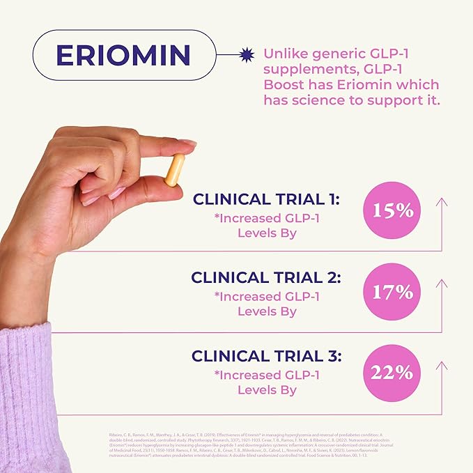 GLP-1 Boost Supplement for Women and Men – Hunger & Metabolism Support with Eriomin, Berberine & Capsaicin – Expert-Formulated to Support GLP1 Naturally – 1 Capsule Before Meals (90 Capsules)-StrideForce Fitness