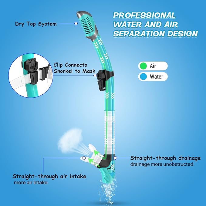 Greatever Dry Snorkel Set,Panoramic Wide View,Anti-Fog Scuba Diving Mask,Professional Snorkeling Gear-StrideForce Fitness