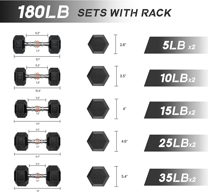 RitFit 5-650 LBS PVC Encased Hex Dumbbell Sets with Optional Rack for Home Gym, Hand weight with Chrome Handle for Strength Training, Workouts-StrideForce Fitness