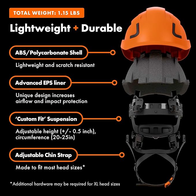 Defender Safety H2 Safety Helmet Hard Hat, Type 2 Class C and E, ANSI Z89.1 and EN 12492 Rated-StrideForce Fitness