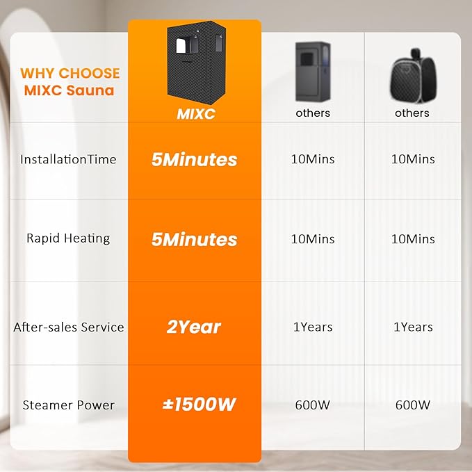 MIXC Full Body Portable Personal Saunas Box for Home, 2 Person Steam Sauna at Home Spa with 2.6L & 1500W, Two-Person with 2 Foldable Chairs, Remote Control, Home Sauna for Gym, Black-StrideForce Fitness