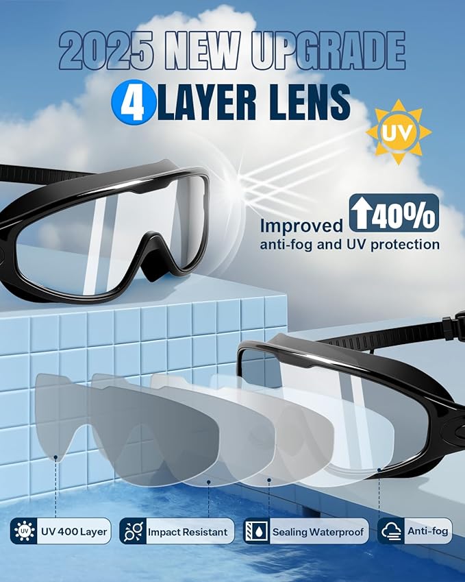 Rantizon Swim Goggles 2 Pack, Wide View Anti Fog&UV Swimming Goggles for Audlt, No Leaking Swim Glasses for Men Women Kids-StrideForce Fitness