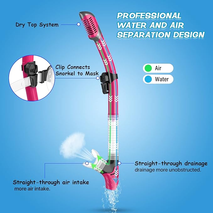 Greatever Dry Snorkel Set,Panoramic Wide View,Anti-Fog Scuba Diving Mask,Professional Snorkeling Gear-StrideForce Fitness