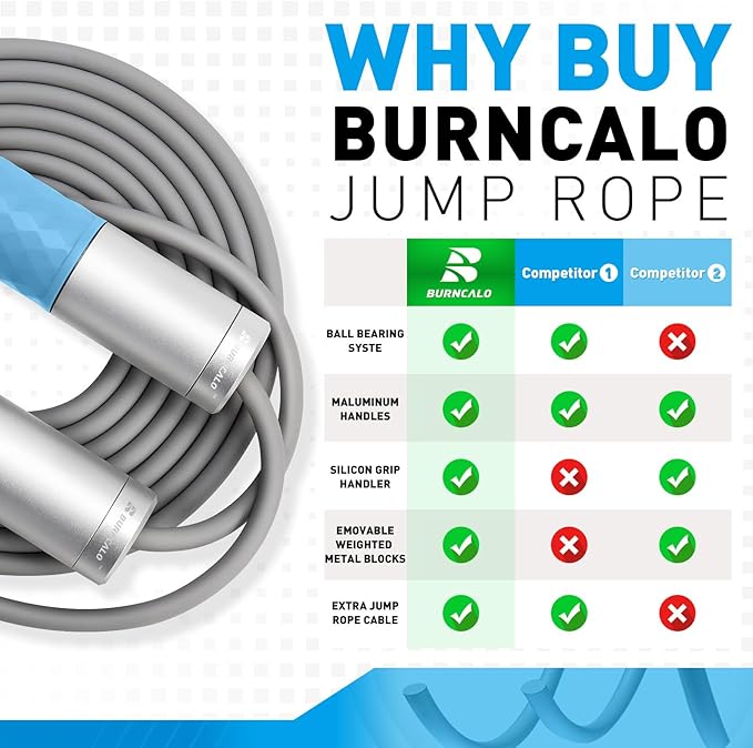 Weighted Jump Rope for Men, Women (1.5LB) - Alloy Steel Handles, Speed Skipping Rope, Gym,Indoor/Outdoor - Fitness, Workout, Boxing - Solid PVC & Cotton Rope-StrideForce Fitness