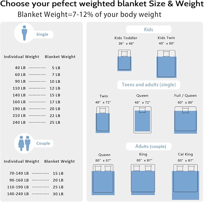 L'AGRATY Weighted Blanket - 60"x80", 15lbs Soft Breathable Heavy Blanket with Minky Material and Glass Beads for Adults, All-Season-StrideForce Fitness