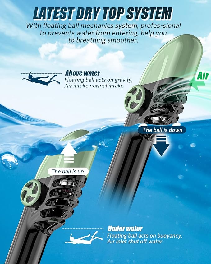 QingSong Full Face Snorkel Mask for Adults, Snorkeling Gear with Camera Mount, 180 Degree Panoramic View Snorkel Set Anti-Fog Anti-Leak-StrideForce Fitness