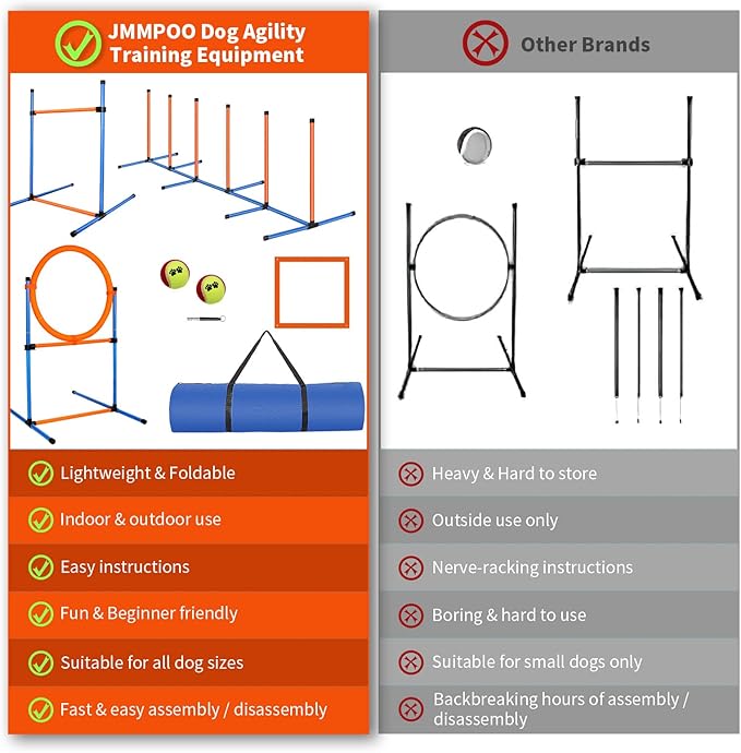Dog Agility Training Equipment, 72-Piece Obstacle Course Training Starter Kit Indoor Outdoor Game for Dogs with Agility Hurdle, Jump Ring, Weave Poles, Pause Box, Toy Balls and Storage Bag-StrideForce Fitness