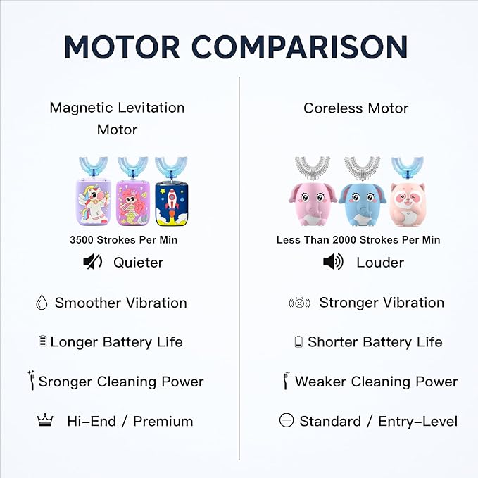 Kids U Shaped Electric Toothbrush Ultrasonic Automatic Brush with 5 Brush Head Rinse Cup 6 Clean Modes IPX7 Waterproof Whole Mouth Rechargeable Smart Timer Toothbrushes for Children Age 2-7