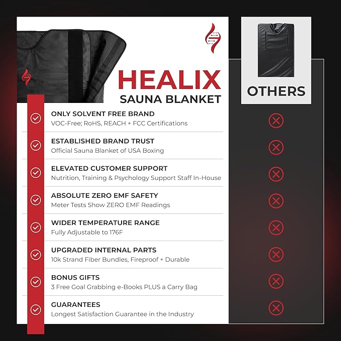 Healix Infrared Sauna Blanket Zero EMF – Portable Home Sauna Blanket for Relaxation & Wellness | Far Infrared Heating, VOC-Free, Adjustable Temp (77–176°F), Carbon Fiber Heating, Hook-and-Loop Closure-StrideForce Fitness
