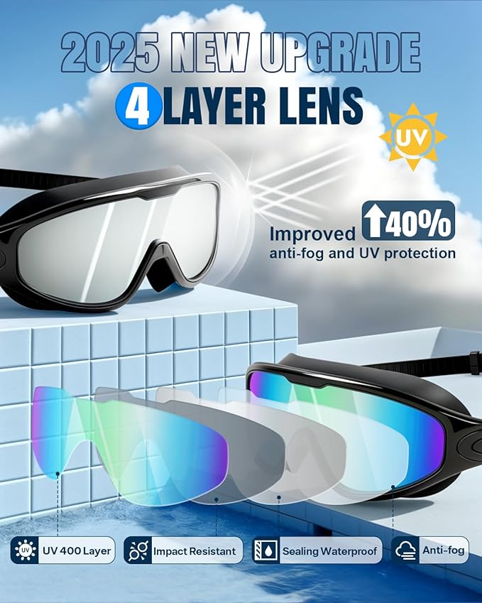 Rantizon Swim Goggles 2 Pack, Wide View Anti Fog&UV Swimming Goggles for Audlt, No Leaking Swim Glasses for Men Women Kids-StrideForce Fitness