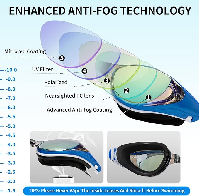 Nearsighted Swim Goggles, Shortsighted Optical Swimming Goggles No Leaking Anti Fog UV Protection for Adult Men Women-StrideForce Fitness