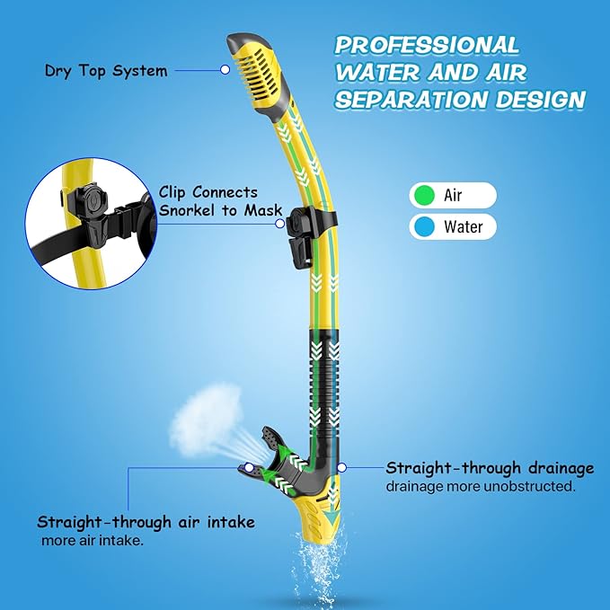 Greatever Dry Snorkel Set,Panoramic Wide View,Anti-Fog Scuba Diving Mask,Professional Snorkeling Gear-StrideForce Fitness