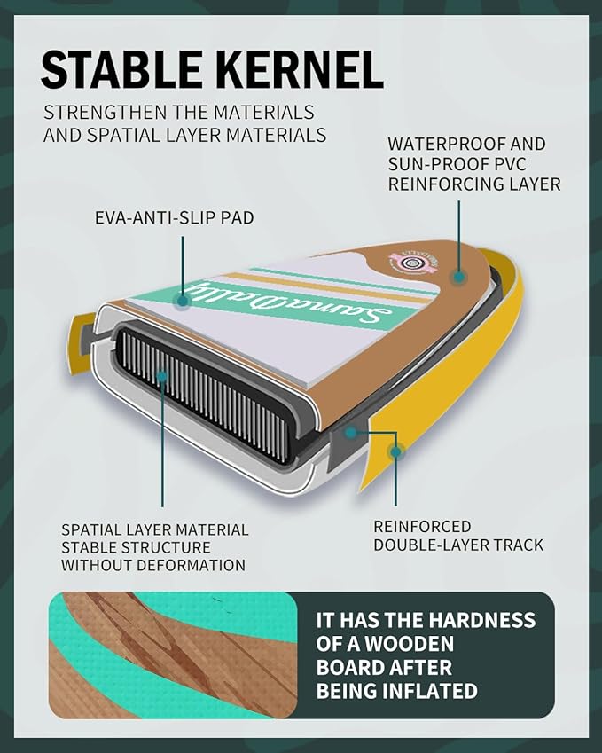 11'Stand Up Paddle Boards Surf Control with Premium SUP Board Accessories Backpack & Removable Fins, 34" Wide Inflatable Paddle Boards of All Skill Levels-StrideForce Fitness