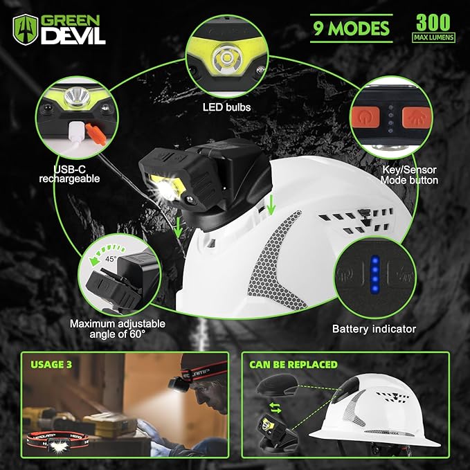 GREEN DEVIL Matrix Full Brim Hard Hat with Headlight Vented Construction Safety Helmet OSHA Approved Cascos De Construccion Work Hardhat for Men&Women-StrideForce Fitness