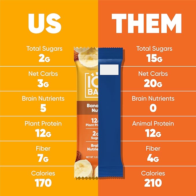 IQBAR Brain and Body Plant Protein Bars - Banana Nut - 36-Count Low Carb - Gluten Free, High Fiber, Vegan Snacks - Low Sugar Meal Replacement-StrideForce Fitness