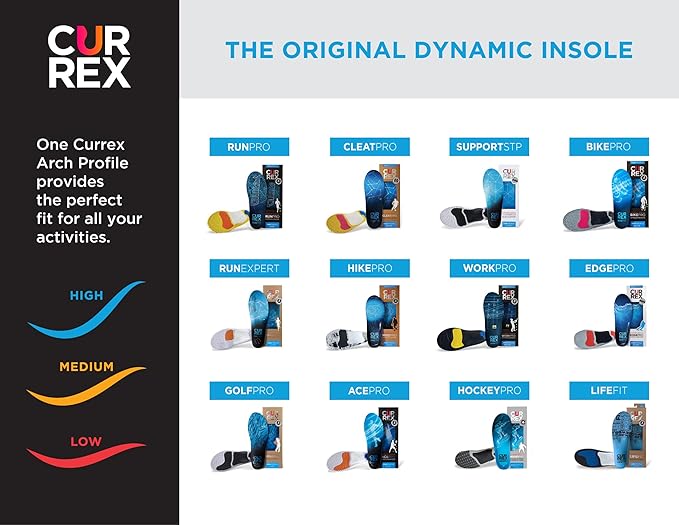 Currex - RunPro-StrideForce Fitness