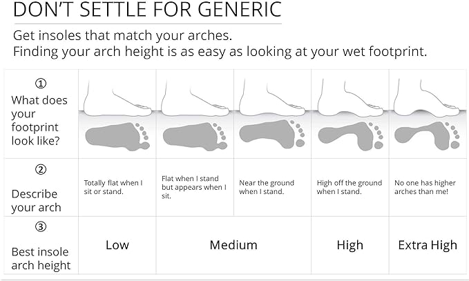 Dash Carbon Fiber Performance Insoles – Add Ultra Firm Orthotic Arch Support to Soccer Cleats, Cycling Shoes and Running Shoes-StrideForce Fitness