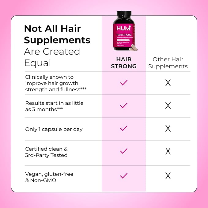 HUM Hair Strong - Hair Growth Vitamins with Biotin, Zinc, and Fo-Ti for Healthy Hair, Skin & Nails - Vegan Hair Supplement for Women | Biotin Supplement, (30 Capsules)-StrideForce Fitness