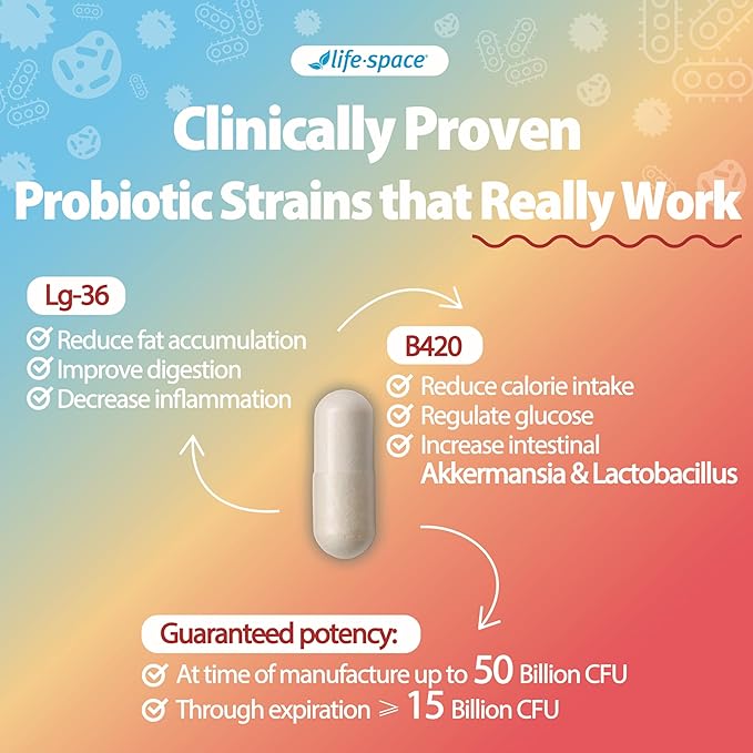 Life-Space 2 Month Serving Shape B420 Probiotics for Shape Better, GLP-1 Boost, Clinically Backed Metabolism Support, Probiotics for Women and Men, 60 Vegetarian Capsules-StrideForce Fitness