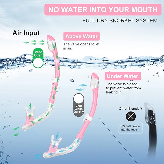 Odoland Kids Snorkeling Packages Snorkel Set, Dry Top Snorkel Mask with Adjustable Swim Fins for Boys and Girls Age 7-14-StrideForce Fitness