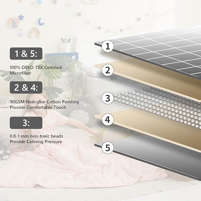 L'AGRATY Weighted Blanket - 36"x48" 3lbs Weighted Blanket Microfiber Material with Glass Beads Small Blanket for All-Season Summer Fall Winter Soft Thick Blanket-StrideForce Fitness