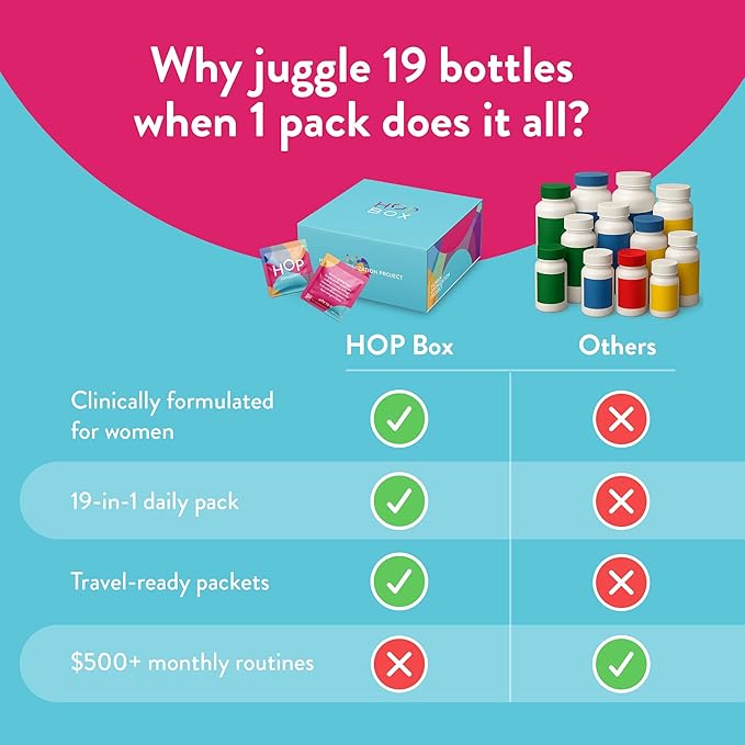 HOP Box, Human Optimization Project, Twice Daily Longevity Stack - Combat Aging at a Cellular Level, Help to Improve Energy, Sleep, Weight Management and Skin Health (30 Day Supply)-StrideForce Fitness