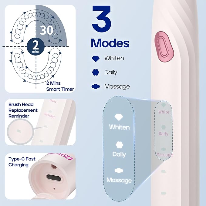 SEAGO Electric Toothbrush with 10 Brush Heads,Travel Toothbrush with Travel Case, Electric Tooth Brush with Smart Timer for Adults, Boys, and Girls,SG-2316(Pink)