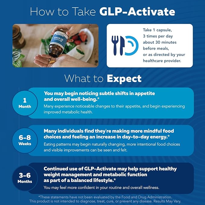 GLP-Activate | Hunger & Metabolism Support - Formulated to Help Support GLP-1 Pathways - Expert Formulated Supplement - 1 Capsule for Balanced Appetite & Metabolic Wellness Daily (90 Servings)-StrideForce Fitness