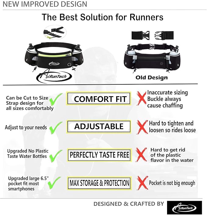 AiRunTech Hydration Running Belt with Water Bottle, Running Fanny Pack for Phone and Wallet Holder, Running Bag Runners Essentials Accessories Marathon Triathlon Walking Jogging Gear Gift-StrideForce Fitness