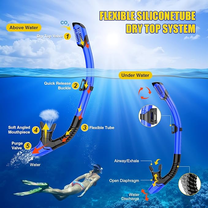 Snorkeling Gear, Dry Snorkel Set180° Panoramic Wide View,Anti-Fog Scuba Diving Mask, Professional Snorkeling Gear for Free Breathing, Swimming, Diving-StrideForce Fitness