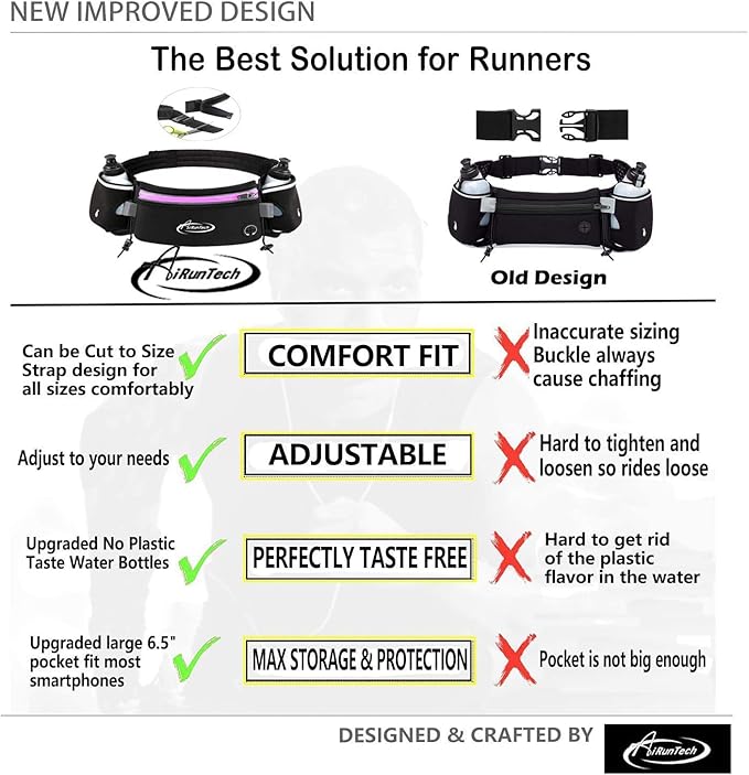 AiRunTech Hydration Running Belt with Water Bottle, Running Fanny Pack for Phone and Wallet Holder, Running Bag Runners Essentials Accessories Marathon Triathlon Walking Jogging Gear Gift-StrideForce Fitness