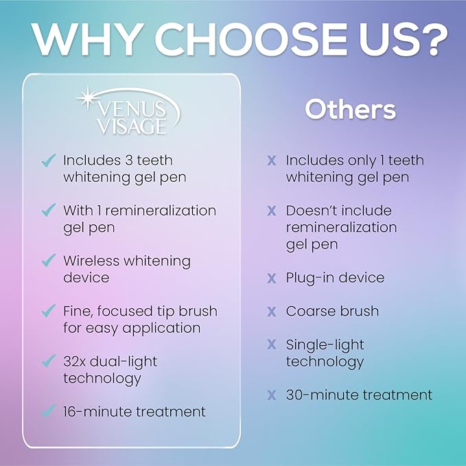 Venus Visage Teeth Whitening Kit with LED Light Device - Includes 3 Carbamide Peroxide Gel Pens, Teeth Whitening Trays & Remineralization Pens - 16 Min Non Sensitive