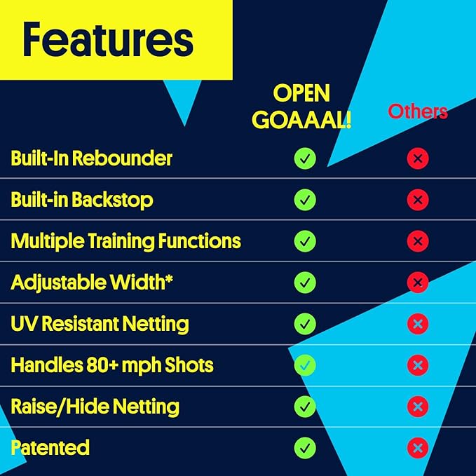 3-in-1 Soccer Training Rebounder & Goal Backstop Net - Soccer Goal for Volley, Passing, Solo Training - Outdoor Sports, Backyard Games-StrideForce Fitness