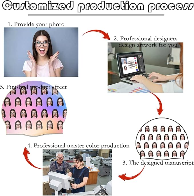 Custom Swim Cap with Photo Personalized Silicone Swim Cap for Men and Women Swimming Customized Swimmers Cap for Short and Medium Length Hair-StrideForce Fitness