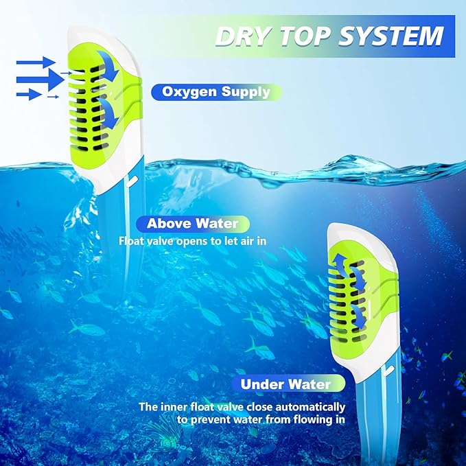 GoseWave Snorkeling Gear for Kids, Kids Snorkel Set for Ages 5-15, Anti-Fog Diving Mask and Dry Top Snorkel Set, Unisex Swimming Goggles with Nose Cover-StrideForce Fitness